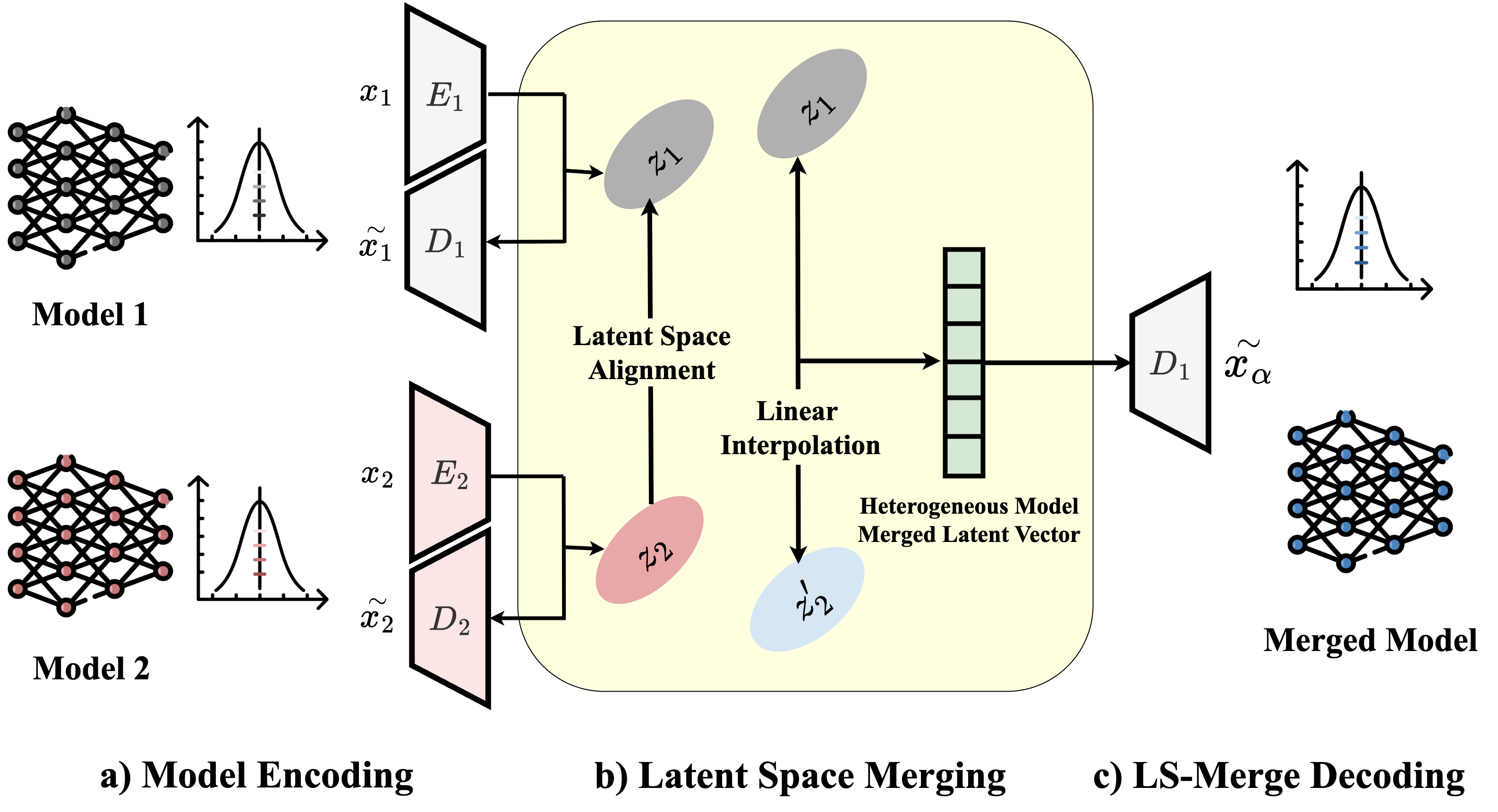 LS-Merge pipeline