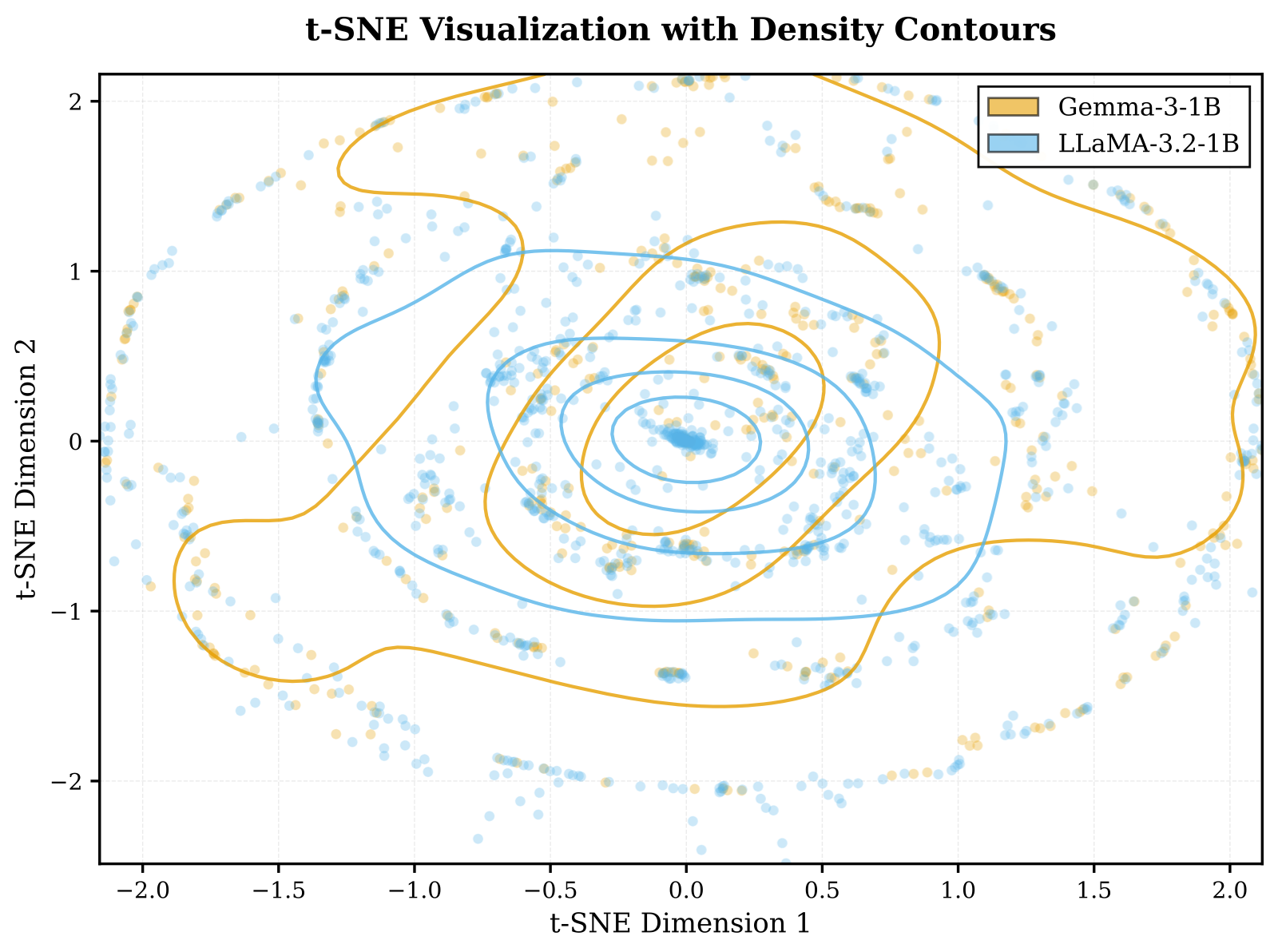 t-SNE cross-arch